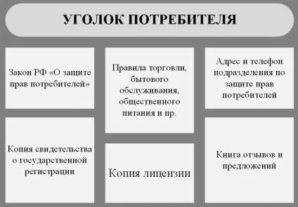 Правильне оформлення куточка споживача фото, перелік документів (куточка) Правильне оформлення куточка споживача фото, перелік документів