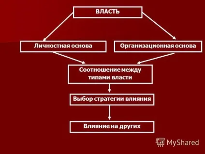 Презентація на тему тема