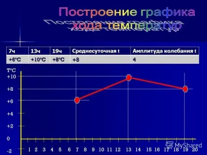 Презентація на тему спостереження за погодою і обробка зібраних матеріалів побудова графіка (спостереження за погодою і обробка зібраних матеріалів: побудова графіка температур) Презентація на тему спостереження за погодою і обробка зібраних матеріалів побудова графіка