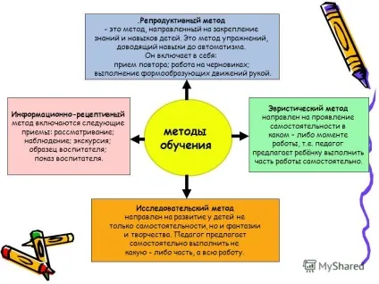 Презентація на тему майстер - классмастер - клас - нетрадиційні техніки малювання як засіб (техніки) Презентація на тему майстер - классмастер - клас - нетрадиційні техніки малювання як засіб
