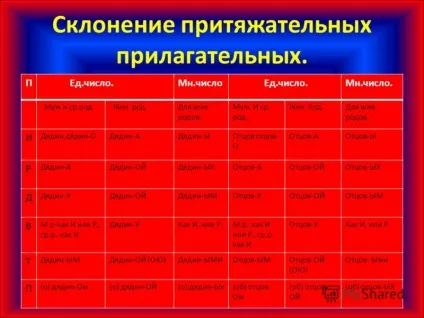 Презентація на тему що таке прикметник прикметник - це частина мови, що позначає (що таке прикметник? Прикметник - це частина мови) Презентація на тему що таке прикметник прикметник - це частина мови, що позначає