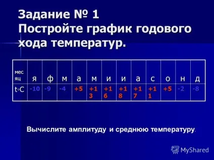 Презентація на тему спостереження за погодою і обробка зібраних матеріалів побудова графіка (троянди вітрів) Презентація на тему спостереження за погодою і обробка зібраних матеріалів побудова графіка