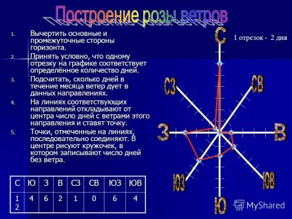 Презентація на тему спостереження за погодою і обробка зібраних матеріалів побудова графіка (тему) Презентація на тему спостереження за погодою і обробка зібраних матеріалів побудова графіка
