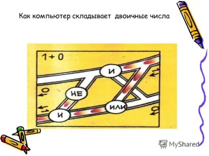 Презентація на тему обробка інформації в комп'ютері