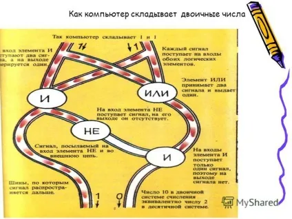 Презентація на тему обробка інформації в комп'ютері