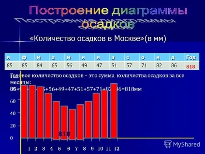 Презентація на тему спостереження за погодою і обробка зібраних матеріалів побудова графіка (тему) Презентація на тему спостереження за погодою і обробка зібраних матеріалів побудова графіка