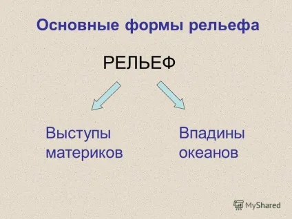 Презентація на тему що таке рельєф