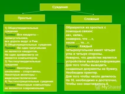 Презентація на тему судження як форма мислення (мислення) Презентація на тему судження як форма мислення