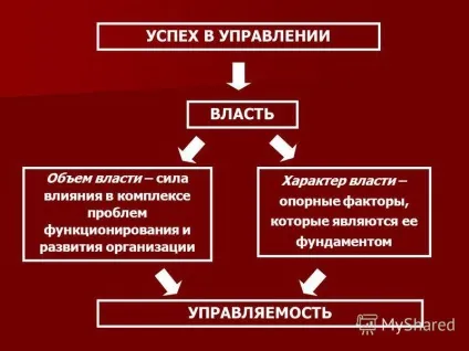 Презентація на тему тема