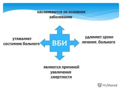Презентація на тему інфекції, пов'язані з наданням медичної допомоги в стоматології (інфекції) Презентація на тему інфекції, пов'язані з наданням медичної допомоги в стоматології