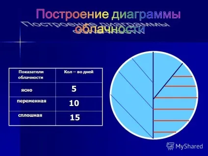 Презентація на тему спостереження за погодою і обробка зібраних матеріалів побудова графіка (спостереження за погодою і обробка зібраних матеріалів: побудова графіка температур) Презентація на тему спостереження за погодою і обробка зібраних матеріалів побудова графіка