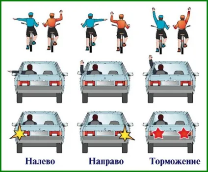 Попереджувальні сигнали в дорожньому русі (сигнали) Попереджувальні сигнали в дорожньому русі