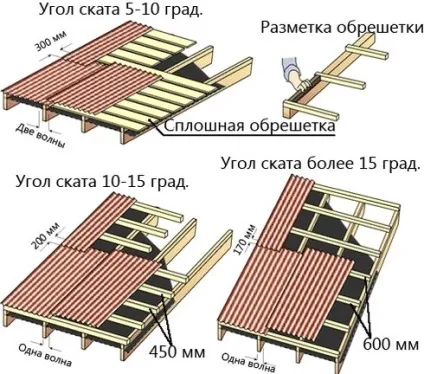 Правильні розміри листа ондуліна для даху (даху) Правильні розміри листа ондуліна для даху