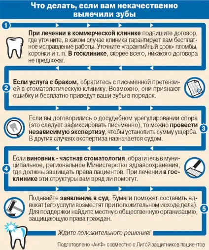 Права пацієнтів що робити, якщо вам неякісно вилікували зуби, здорове життя, здоров'я, (вилікували) Права пацієнтів що робити, якщо вам неякісно вилікували зуби, здорове життя, здоров'я,