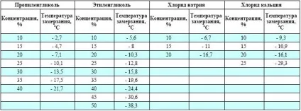 Принцип роботи чилера