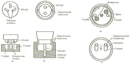 Принцип дії штепсельних з'єднань