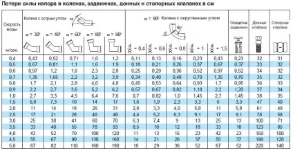 Принцип роботи чилера