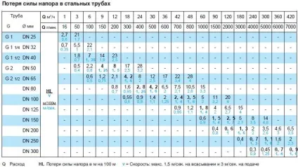 Принцип роботи чилера