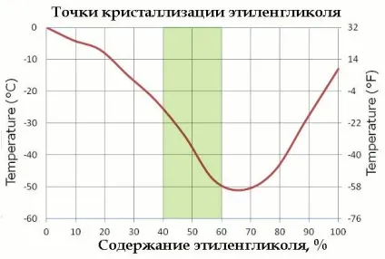 Принцип роботи чилера