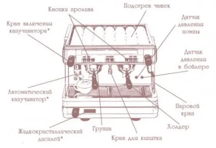 Принципове пристрій кавомашини
