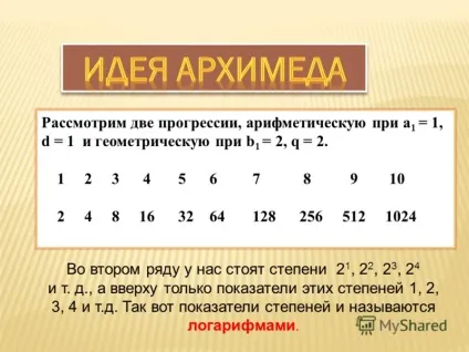 Презентація на тему навіщо потрібні логарифми роботу виконали учениці 10 класу Біловодська Марія, (семенова ольга с. Керівник Заїкіна т. В. Учитель математики.) Презентація на тему навіщо потрібні логарифми роботу виконали учениці 10 класу Біловодська мария,