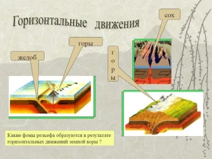 Презентація - планетарні форми рельєфу (форми) Презентація - планетарні форми рельєфу