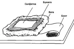 Прогрівання при бронхіті