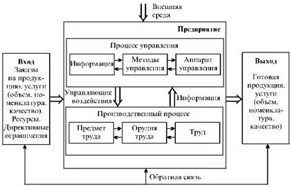 Виробничі системи та їх типи - реферат, сторінка 3 (виробничі) Виробничі системи та їх типи - реферат, сторінка 3