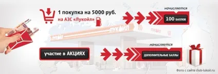 Програма заохочення клієнтів ЛУКОЙЛ