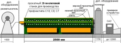 Профнастил розміри, технологія виробництва (фото) (розміри) Профнастил розміри, технологія виробництва (фото)