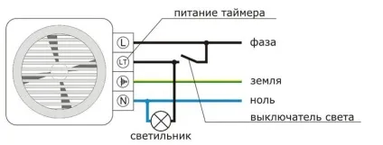 Проектування вентиляції в квартирі (фото, схеми, відео) (вентиляції) Проектування вентиляції в квартирі (фото, схеми, відео)