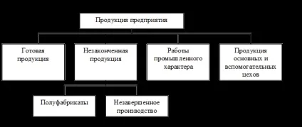 Продукція підприємства - лекція з економіки підприємства (документ встановлює вимоги) Продукція підприємства - лекція з економіки підприємства