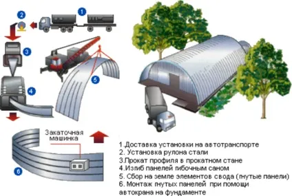 Профнастил розміри, технологія виробництва (фото) (виробництва) Профнастил розміри, технологія виробництва (фото)