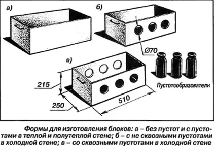 Виробництво керамзитобетонних блоків своїми руками верстати, обладнання (відео) (верстати) Виробництво керамзитобетонних блоків своїми руками верстати, обладнання (відео)