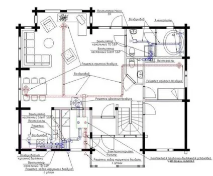 Проектування і розрахунок системи вентиляції (проектування) Проектування і розрахунок системи вентиляції