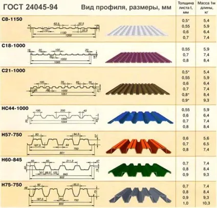 Профнастил розміри, технологія виробництва (фото) (технологія) Профнастил розміри, технологія виробництва (фото)