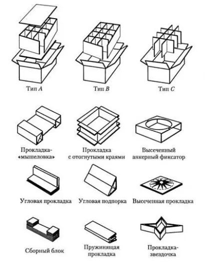 Проектування тари з гофрокартону (гофрокартону) Проектування тари з гофрокартону