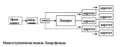 Пропаганда як комунікативний акт - пропаганда як засіб політичної комунікації (лекції) Пропаганда як комунікативний акт - пропаганда як засіб політичної комунікації