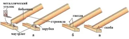 Проста дах для будинку, гаража або лазні - односхилі і подвійні конструкції (гаража) Проста дах для будинку, гаража або лазні - односхилі і подвійні конструкції