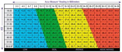 Відсоток вмісту жиру в організмі все що потрібно знат