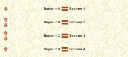 проведення тестування