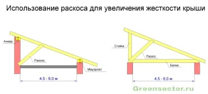 Проста дах для будинку, гаража або лазні - односхилі і подвійні конструкції (проста) Проста дах для будинку, гаража або лазні - односхилі і подвійні конструкції