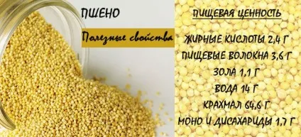 Пшоно при лікуванні циститу (циститу) Пшоно при лікуванні циститу