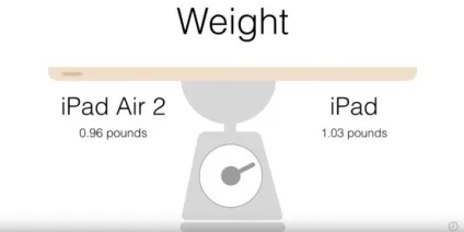 Просто ipad або ipad air 2 - хто краще проект appstudio (iPad Wi-Fi Cellular) Просто ipad або ipad air 2 - хто краще проект appstudio