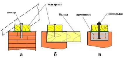 Проста дах для будинку, гаража або лазні - односхилі і подвійні конструкції (проста дах) Проста дах для будинку, гаража або лазні - односхилі і подвійні конструкції