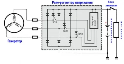 Перевірка системи зарядки мотоцикла (мотоцикла) Перевірка системи зарядки мотоцикла