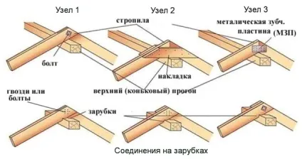 Проста дах для будинку, гаража або лазні - односхилі і подвійні конструкції (проста) Проста дах для будинку, гаража або лазні - односхилі і подвійні конструкції