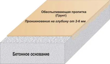 Просочення для бетону характеристика та особливості застосування, будівельний портал (бетону) Просочення для бетону характеристика та особливості застосування, будівельний портал