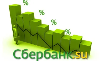 Відсотки на кредит в ощадбанку (ощадбанку) Відсотки на кредит в ощадбанку