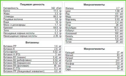 Пшоно від циститу у жінок протипоказання і лікування (пшоно) Пшоно від циститу у жінок протипоказання і лікування